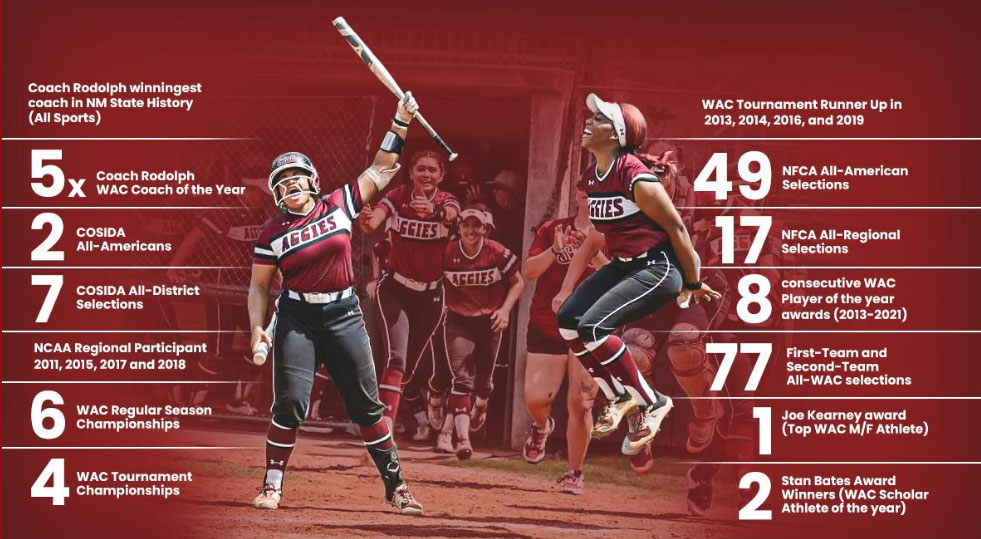 Just Play Camps stats